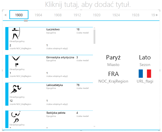 Dodawanie kolejnej wizualizacji do kontenera KAFELKI WG programu Power View