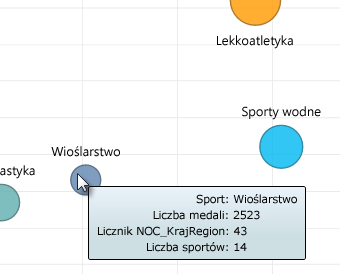 Umieść wskaźnik myszy nad wykresami bąbelkowymi programu Power View, aby uzyskać więcej informacji