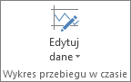 Przycisk Edytuj dane w grupie Wykres przebiegu w czasie