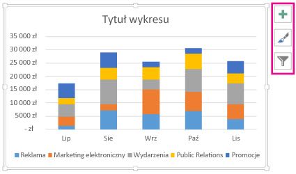 Zalecany skumulowany wykres kolumnowy
