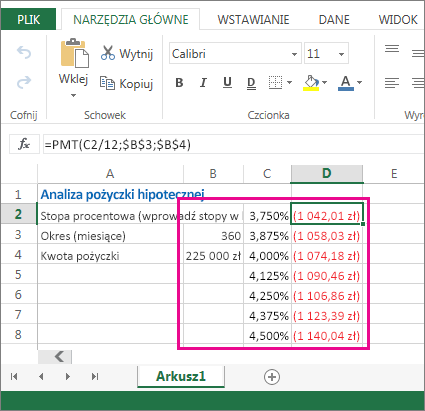 Ten zakres komórek (B2:D8) to tabela danych