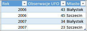 Przykład poprawnego formatu tabeli