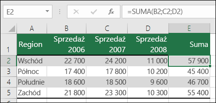 Formuła używająca jawnych odwołań do komórek, takich jak =SUMA(B2;C2;D2), może spowodować błąd #REF!, jeśli kolumna zostanie usunięta.