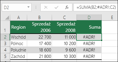 Przykład błędu #REF! spowodowanego przez usunięcie kolumny.