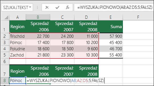 Przykład formuły WYSZUKAJ.PIONOWO z niepoprawnym zakresem. Formuła to =WYSZUKAJ.PIONOWO(A8;A2:D5;5;FAŁSZ). W zakresie WYSZUKAJ.PIONOWO nie ma piątej kolumny, więc 5 powoduje #REF! Błąd.