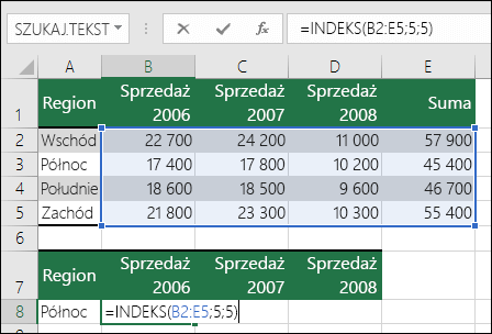 Przykład formuły INDEKS z odwołaniem do nieprawidłowego zakresu. Formuła to =INDEKS(B2:E5;5;5), ale zakres to tylko 4 wiersze na 4 kolumny.