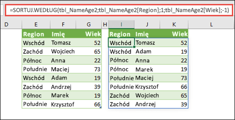Posortuj tabelę według regionu w kolejności rosnącej, a następnie według wieku każdej osoby w kolejności malejącej.