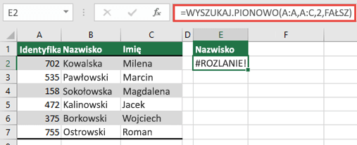 #SPILL! spowodowany przez formułę =WYSZUKAJ.PIONOWO(A:A;A:D;2;FAŁSZ) w komórce E2, ponieważ wyniki rozleją się poza krawędź arkuszy. Przenieś formułę do komórki E1 i będzie działać prawidłowo.