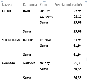 Właściwość Report