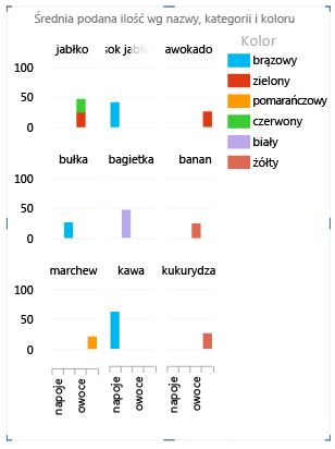 Właściwość Report