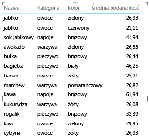 (Raport