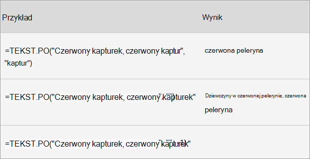 Funkcje tekstowe i tablicowe