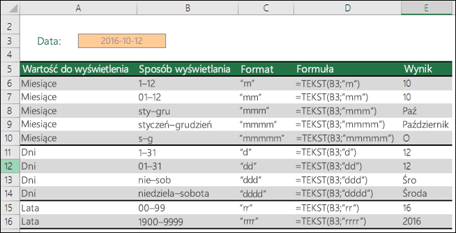 Kody formatów miesiąc, dzień i rok
