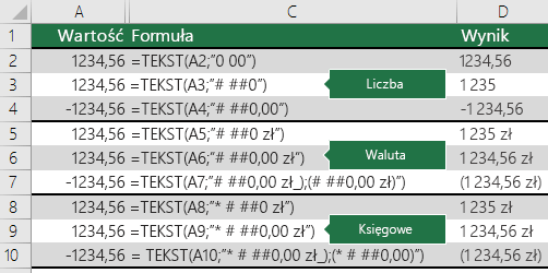 Przykłady funkcji TEKST z formatami liczbowymi, walutowymi i księgowymi