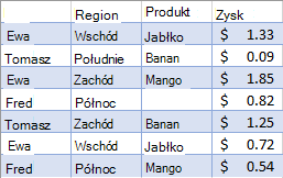Nieprzefiltrowane dane sprzedaży