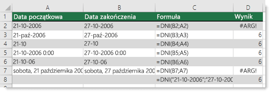 Dane wyjściowe różnych funkcji DNI