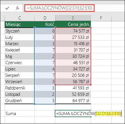 Formuła funkcji SUMA.ILOCZYNÓW, która powoduje błąd, to =SUMA.ILOCZYNÓW(D2:D13;E2:E10) — wartość E10 należy zamienić na E13, aby dopasować ją do pierwszego zakresu.