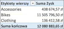 Prosta tabela przestawna