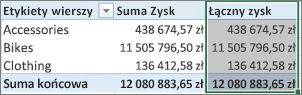 Tabeli przestawnej