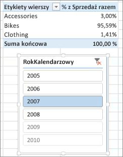 Poprawny wynik sumy procentów sprzedaży w tabeli przestawnej