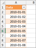 Kolumna Data w dodatku Power Pivot