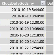 Kolumna KluczDatyGodziny