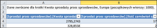 Tabela kwerendy przechodzenia do szczegółów