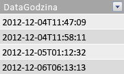 Kolumna Data/godzina w tabeli faktów.