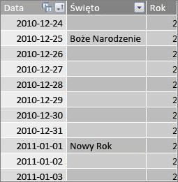 Tabela świąt