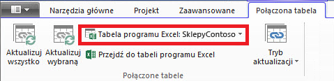 Karta Tabela połączona na Wstążce ze wskazaną pozycją Tabela programu Excel