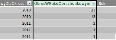 Kolumna okresu w roku obrachunkowym