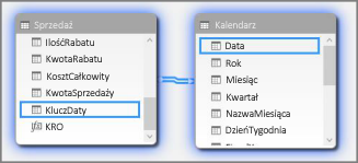 Relacje w widoku diagramów