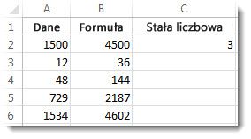 Kolumna A pomnożona przez komórkę C2 z wynikami w kolumnie B