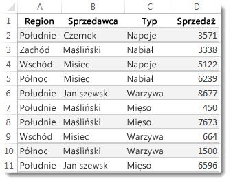 Dane w arkuszu programu Excel