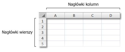 Nagłówki wierszy i kolumn w skoroszycie