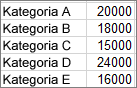 Dane użyte do utworzenia przykładowego wykresu Pareto