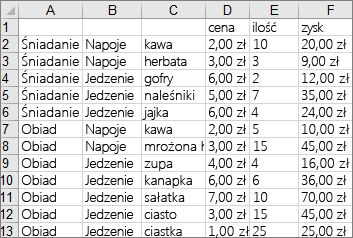 Data used to create the example treemap chart