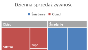 Obraz przedstawiający kategorię najwyższego poziomu na mapie drzewa wyświetlaną na transparencie