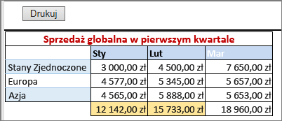 Drukowanie z granicami
