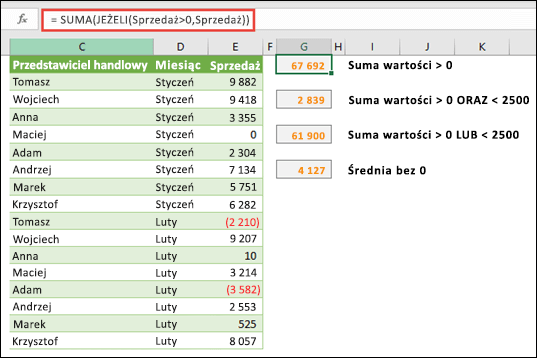 Za pomocą tablic można obliczać obliczenia na podstawie określonych warunków. =SUMA(JEŻELI(Sprzedaż>0;Sprzedaż)) zsumuje wszystkie wartości większe niż 0 w zakresie o nazwie Sprzedaż.
