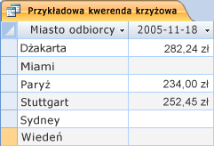 Przykładowe zapytanie krzyżowe.