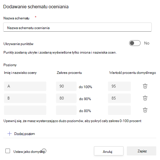 Schematy oceniania