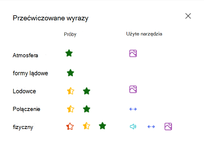 przećwiczone wyrazy