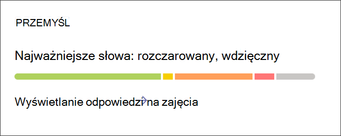 Zrzut ekranu przedstawiający punkt wejścia umożliwiający wyświetlenie szczegółowych informacji o zaewidencjonowaniach funkcji Emocje. Karta ma kolorowy pasek wskazujący proporcje różnych emocji udostępnianych przez uczniów. Wybierz kartę, aby uzyskać dokładniejsze informacje.
