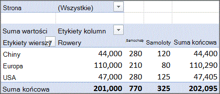 Przykładowy skonsolidowany raport w formie tabeli przestawnej z polem strony.