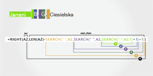 Formuła z funkcją PRAWY wyodrębniająca nazwisko od nazwiska Ewa B. G. Ciesielska