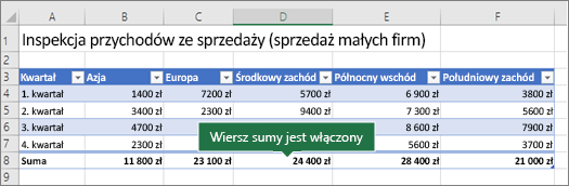 Tabela programu Excel z włączonym Wierszem sumy