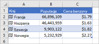 Kolumna A zawiera ikony i nazwy krajów, kolumna B zawiera wartości populacji, a kolumna C zawiera pozycję Ceny gasonline
