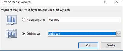Przenoszenie wykresu