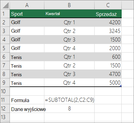 Przykład sumy częściowej